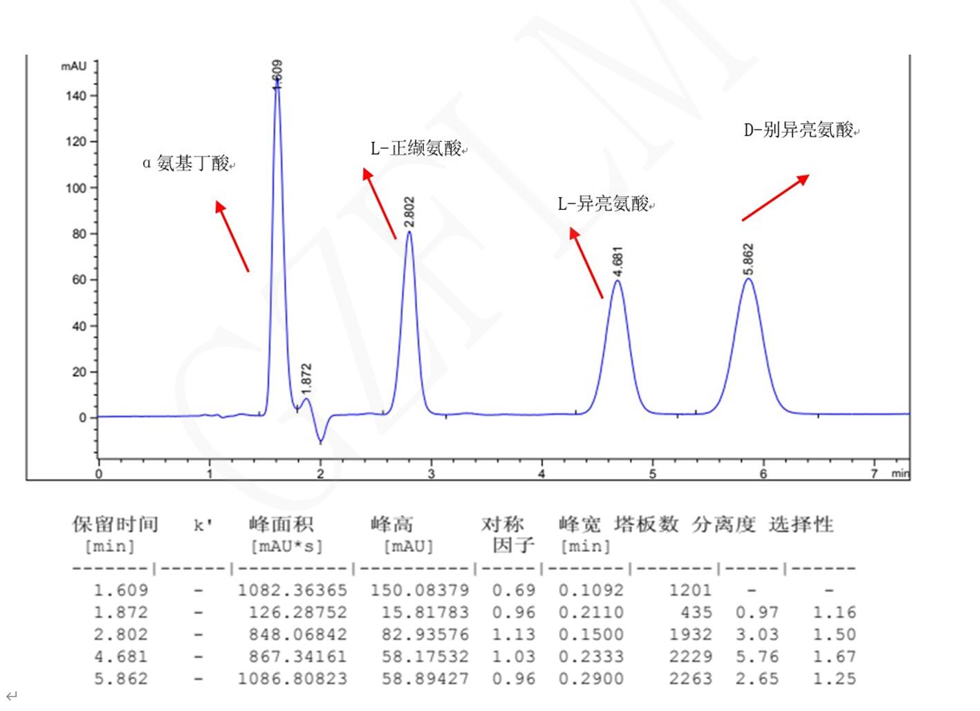 L-異亮氨酸，D-別異亮氨酸，L-正纈氨酸，α氨基丁酸手性分析